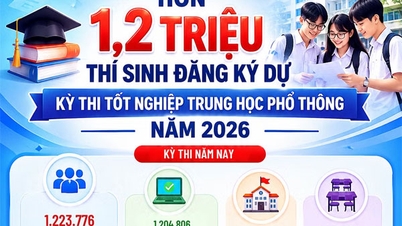 [Infographic] Hơn 1,2 triệu thí sinh đăng ký dự Kỳ thi tốt nghiệp THPT năm 2026
