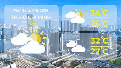 Dự báo thời tiết ngày 4/6/2026 | TP. Hồ Chí Minh có mây, mưa rào và dông vài nơi