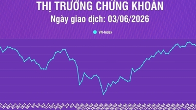 [İnfografik] VN Endeksi, 7. ardışık seansta düşüşünü sürdürerek 7,46 puan (%-0,41) geriledi.