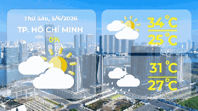 Dự báo thời tiết ngày 5/6/2026 | TP. Hồ Chí Minh có mây, có mưa rào và dông vài nơi