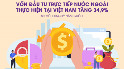 De totale geregistreerde buitenlandse investeringen in Vietnam zijn in de eerste vijf maanden van 2026 met 34,9% gestegen.