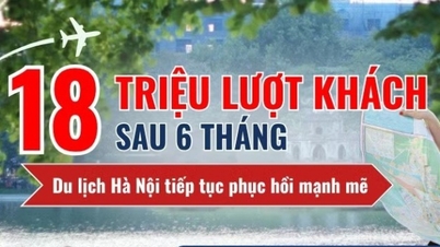 Hanoi tourism in the first 6 months of 2026: Welcoming over 18 million visitors.