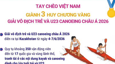 Roeren Diep Thi Huong vandt 3 guldmedaljer ved de asiatiske junior- og U23-mesterskaber i kano i 2026.