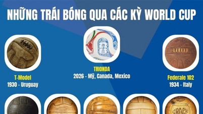 Jejak waktu pada bola-bola dari berbagai turnamen Piala Dunia.