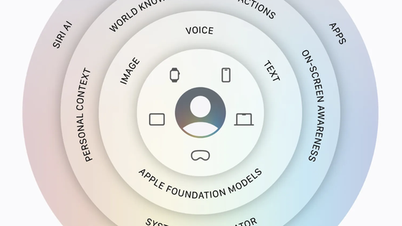 Sin un nuevo iPhone, ¿qué es lo que sigue captando la atención del mundo por parte de Apple?