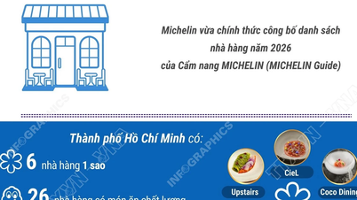 128 nhà hàng tại TP Hồ Chí Minh và Đà Nẵng được Michelin vinh danh