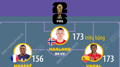 Le onze de départ le plus cher de la Coupe du monde 2026.