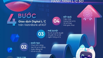 VietinBank eFAST spouští službu digitálních akreditivů pro firmy.