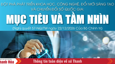 פריצות דרך לאומיות במדע, טכנולוגיה, חדשנות וטרנספורמציה דיגיטלית: מטרות וחזון.
