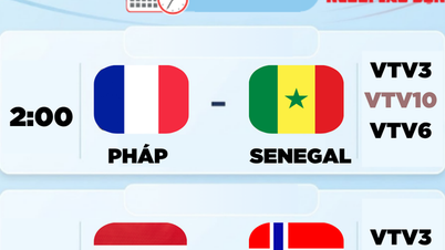 Lịch thi đấu World Cup 2026 hôm nay (17-6): Pháp, Argentina ra quân