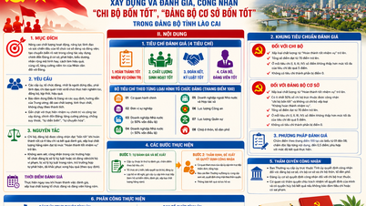 Hướng dẫn xây dựng và đánh giá, công nhận “chi bộ bốn tốt”, “đảng bộ cơ sở bốn tốt” trong Đảng bộ tỉnh Lào Cai