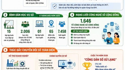 مرکز فناوری دیجیتال - اپراتور اصلی زیرساخت دیجیتال و نیروی محرکه تحول دیجیتال در لانگ سون.
