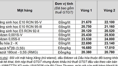 Harga bensin RON 95 telah turun tajam menjadi 20.750 VND/liter, mencapai level terendah dalam tiga bulan terakhir.