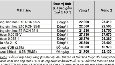 Harga bensin hari ini, 18 Juni 2026: Harga domestik tetap tidak berubah, harga minyak dunia di bawah $80.