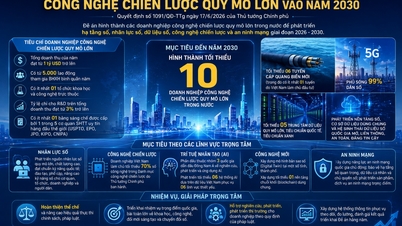 Créer au moins 10 grandes entreprises technologiques stratégiques d'ici 2030.
