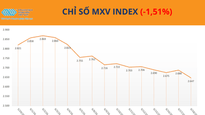 Цены на серебро упали более чем на 6%, а индекс MXV потерял более 1,5%.