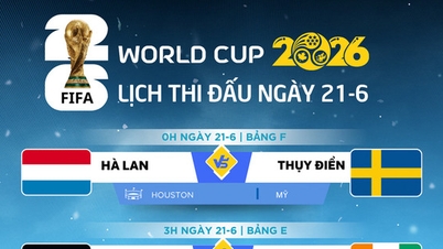 Jadwal Piala Dunia 2026, 21 Juni
