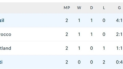 Haiti blev officielt elimineret fra VM i fodbold i 2026 efter et 0-3 nederlag til Brasilien.