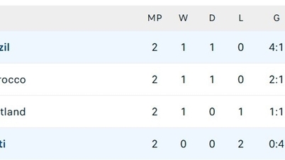 Haiti blev det første hold, der officielt blev elimineret fra VM i 2026.