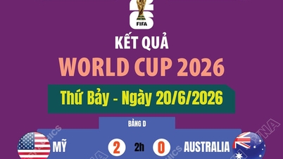 20 Haziran'da açıklanan 2026 Dünya Kupası maç sonuçları