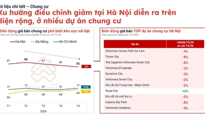 Thị trường bất động sản Hà Nội hạ nhiệt: Giá chung cư và nhà phố đồng loạt điều chỉnh giảm