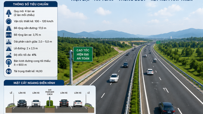 Wilayah mana saja yang akan dilalui oleh 5 jalan tol empat jalur yang diusulkan?