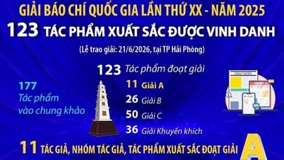 Giải Báo chí quốc gia lần thứ XX - năm 2025: 123 tác phẩm xuất sắc được vinh danh