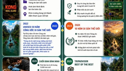 สถานะมรดกโลกของตรังอานเป็นเวลา 12 ปี (23 มิถุนายน 2557 - 23 มิถุนายน 2569)