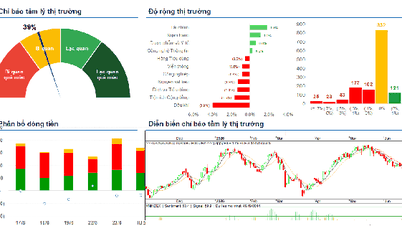 Trend pasaran saham pada 24 Jun: Ambil untung jika Indeks VN melemah.
