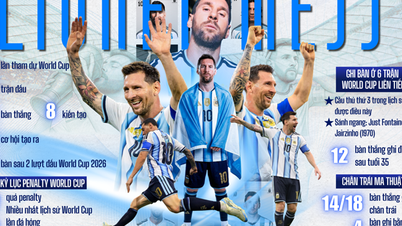 Messi, l'homme qui voyage dans le temps.