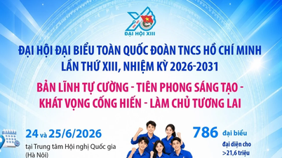 13º Congresso Nacional da União da Juventude Comunista Ho Chi Minh
