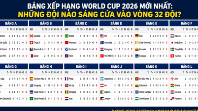 Остання турнірна таблиця Чемпіонату світу з футболу 2026: Які команди мають хороші шанси вийти до 1/16 фіналу?