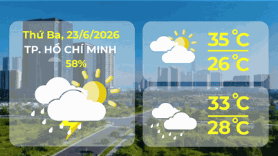 Vejrudsigt for 25. juni 2026 | Ho Chi Minh City: Overskyet med spredte byger og tordenvejr.