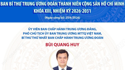 Senarai ahli Sekretariat Pusat Kesatuan Belia Komunis Ho Chi Minh, penggal ke-13.