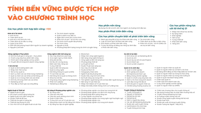 UEH vào Top 101-200 Đại học thế giới đóng góp cho 17 mục tiêu phát triển bền vững
