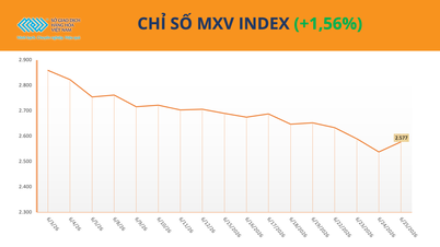 Petrol ve mısır fiyatları toparlandı ve MXV Endeksi %1,6'dan fazla yükseldi.