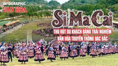 (Infografis) Si Ma Cai - Menarik Wisatawan dengan Pengalaman Budaya Tradisional yang Unik