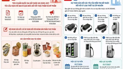 Limitați ambalajele excesive pentru alimente și echipamente de alimentare cu energie electrică.