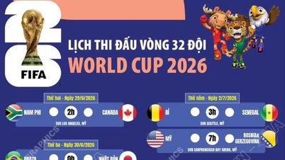 Kampprogram for VM i 2026 - Ottendedelsfinalerne