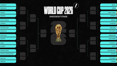Osmifinále mistrovství světa ve fotbale 2026: Možná překvapení
