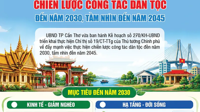 [INFOGRAFIKA] Can Tho toteuttaa etnisten asioiden strategiaa vuoteen 2030 asti ja visiona on vuoteen 2045.