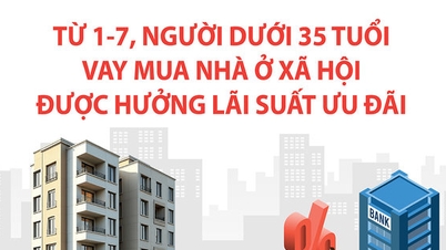 Socialt boliglån: Personer under 35 år vil være berettiget til en rente på 6,5% fra 1. juli 2026.