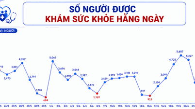 Cidade de Ho Chi Minh: Acelerar a implementação de exames de saúde em todo o país.