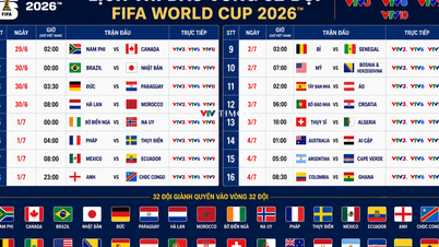 Programul transmisiunilor în direct pentru fazele eliminatorii ale Cupei Mondiale FIFA 2026 pe VTV.