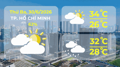 Прогноз погоди на 30 червня 2026 року | Хошимін: Дощі та місцями грози ближче до вечора та вдень.
