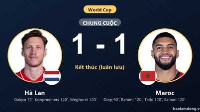 オランダ 1-1 モロッコ（PK戦 2-3）：モロッコの勝利。