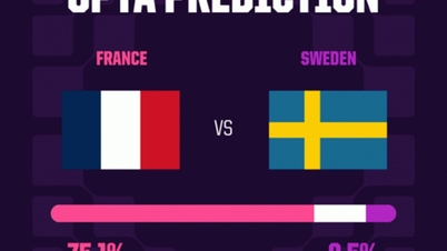 Noticias deportivas (30 de junio): Una supercomputadora realiza una predicción sorprendente sobre el resultado del partido entre Francia y Suecia.