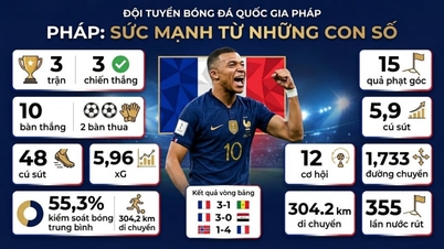 Amikor az xG eléri az 5,96-ot, hány gólt fog szerezni a francia válogatott Svédország ellen?