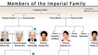 Le Japon présente un projet de loi visant à modifier la loi sur la Maison impériale afin de maintenir la stabilité au sein de la famille impériale.