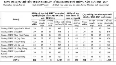 Die Provinz Quang Tri rekrutiert zusätzlich 450 Schüler für die 10. Klasse und schafft damit mehr Möglichkeiten für die Schüler.